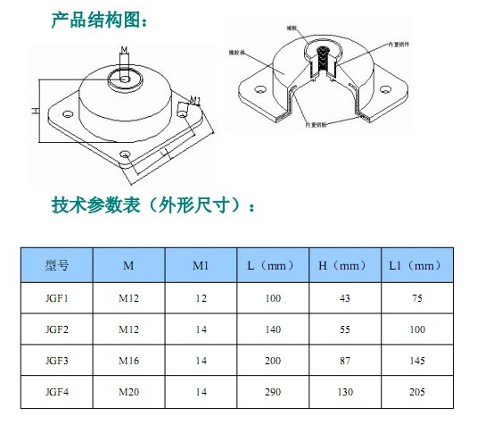 JGF型橡膠<a href='http://m.jsintltrading.com' target='_blank'><u>減震器</u></a>參數(shù)