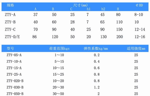 吊式彈簧減震器，上海吊式彈簧減震器，淞江吊式彈簧減震器