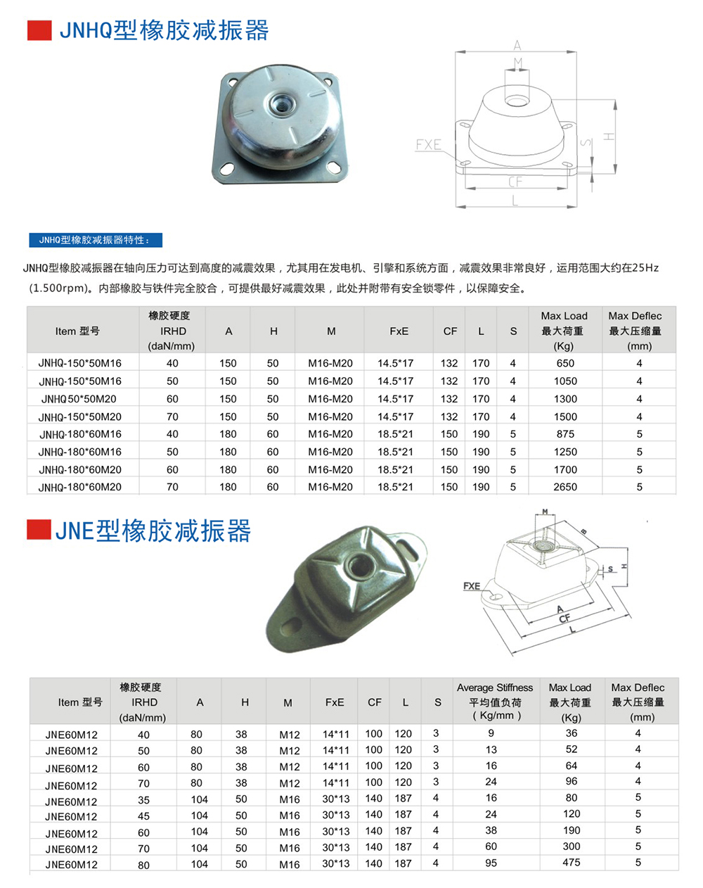 JNE型<a href='http://m.jsintltrading.com' target='_blank'><u>橡膠減震器</u></a>參數圖