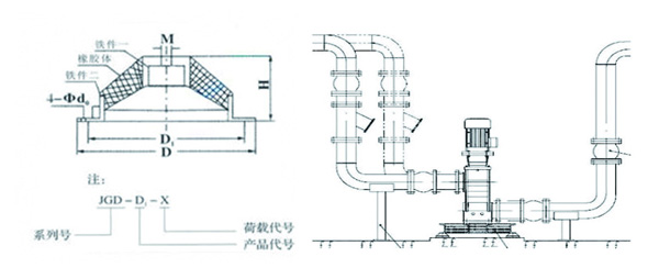 JGD-1<a href='http://m.jsintltrading.com' target='_blank'><u>橡膠減震器</u></a>結構圖
