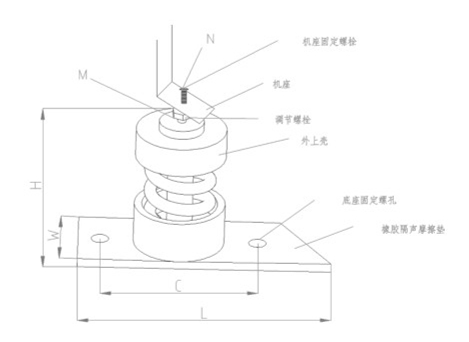 ZTJ型<a href='http://m.jsintltrading.com' target='_blank'><u>彈簧減震器</u></a>結構圖